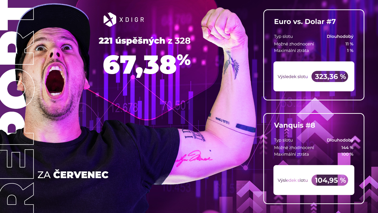 Ohlédnutí za těžbou burzy v červenci 2025