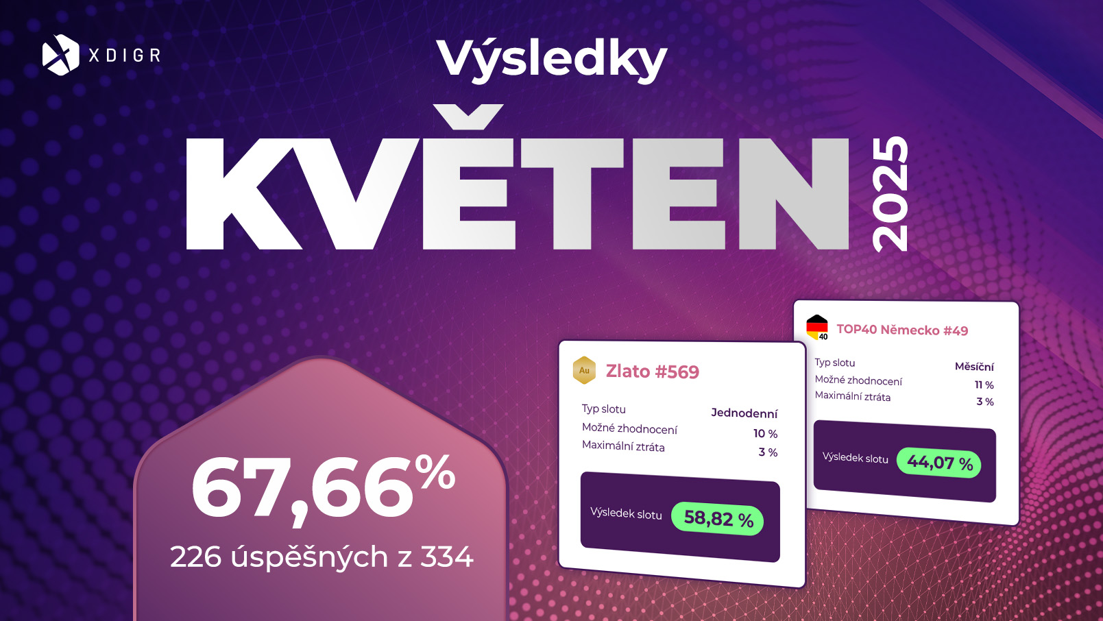 Ohlédnutí za květnem 2025