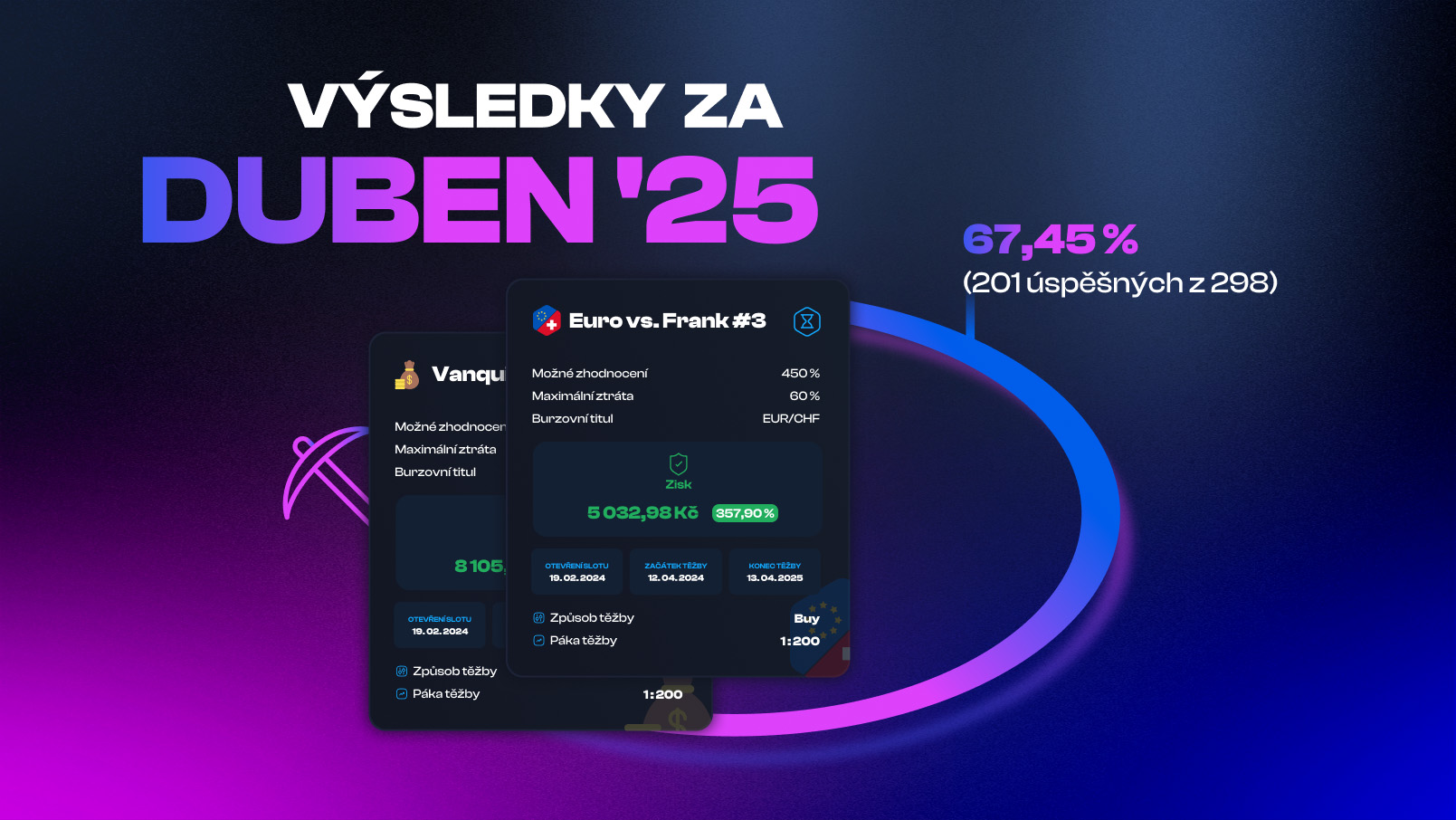 Ohlédnutí za dubnem 2025