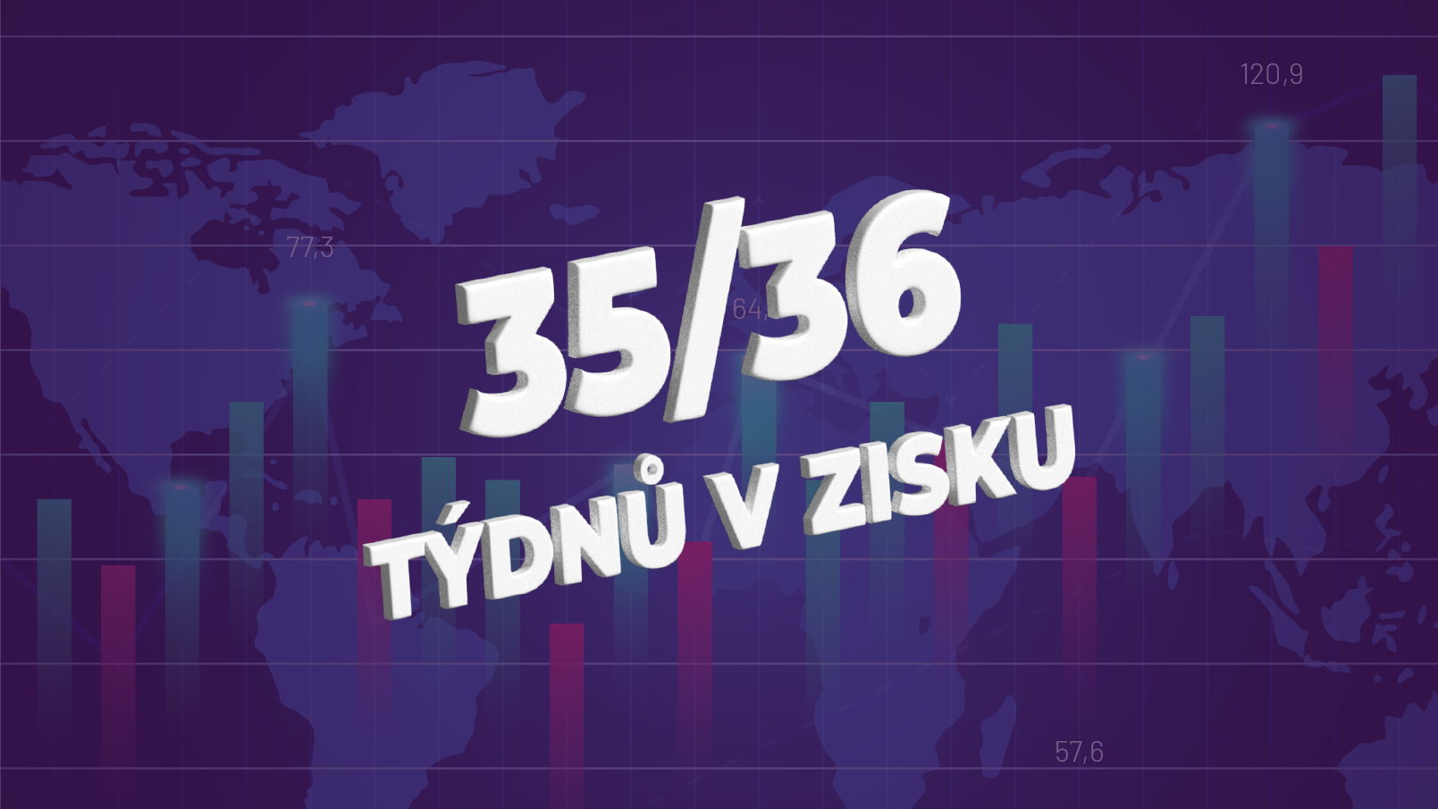 Dosavadní výkonnost a tipy na obchodní strategii v době burzovních turbulencí